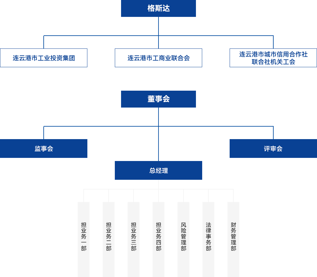 金融板块-格斯达